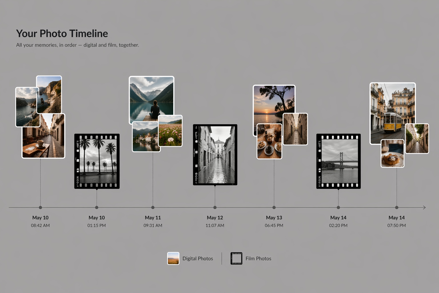 Monologs timeline